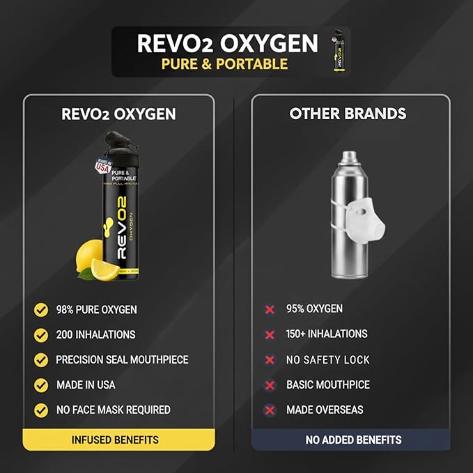 Oxygen Can | 98% Pure Portable Oxygen Bottle for Stress Relief, Focus, Breathing Support & Wellness | 10L Canister with Leak-Proof Mouthpiece & Trigger Lock for Travel - Eucalyptus Menthol 8 Pack