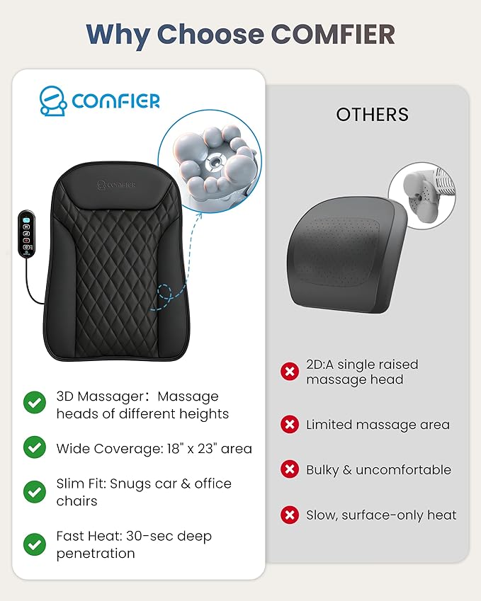 COMFIER Ultra-Slim Shiatsu Back Massager with Heat,Upper & Lower Back Massager, 4D Deep Tissue Chair Massager for Office,Heated Massage Chair,Up–Down Moving 20 Nodes