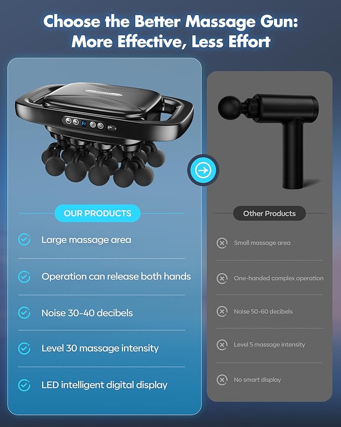 20-Head Massage Gun Set, 3200mAh Electric Deep Tissue Percussion Massager with 3 Modes & 30 Intensities, Quiet Muscle Massage Gun for Back, Shoulders, Legs, Foot, Body Muscle Pain Relief（Matte Black）