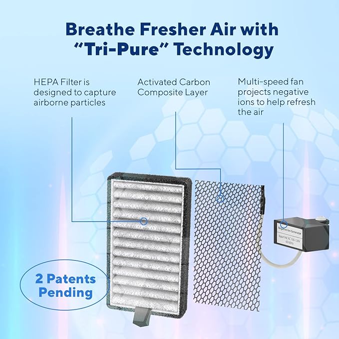 Clarifion - DSTx 2.0 Portable Air Purifier (3 Pack) - Plug In Air Ionizer HEPA Air Filter, Mini Personal Air Purifiers For, Bedroom and Pets Helps With Dust, Smoke, Airborne Dust and Odors
