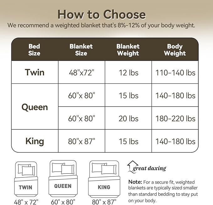 Weighted Blanket 15lbs for Adults, Queen Size Jacquard Sherpa Heavy Blanket for Calming and Relax, Dual Sided Ultra Soft Fuzzy Throw Blanket with Glass Beads, 60 x 80 inches, Dark Grey
