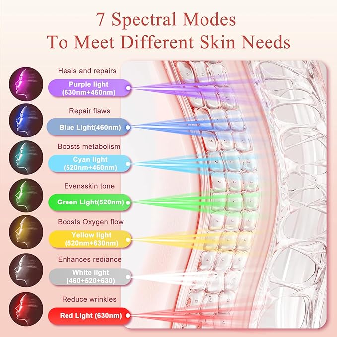 Red Light Therapy for Face & Neck,Red Light Mask with 850nm NIR, 7-1 Colors LED Light Therapy mask, Rechargeable LED Face & Neck Mask for Anti-Aging,Skin Firming & Radiant Glow at Home