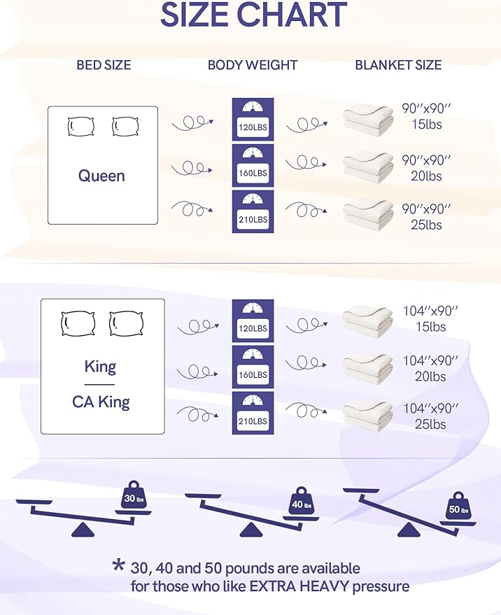 YnM Weighted Blanket Queen 30lbs, The Heavy Oversized Weighted Comforter, Warm & Fluffy Throw (White, 30lbs, 90" Lx90 W)