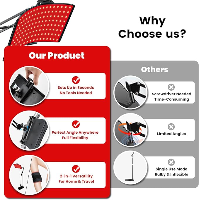 Red Light Therapy for Body & Face with Quick Clip, Infrared Light Therapy Lamp with Adjustable Stand, 660nm & 850nm Red Light Therapy Panel for Waist Knee, Muscle Recovery