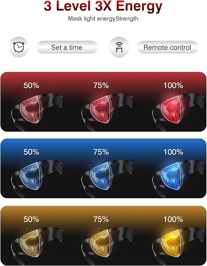 Red Light Therapy for Face，4D Red Light Therapy Mask with 4 Color Light Modes (Red+Infrared/Red/Blue/Orange), 850NM Infrared LED Face Mask Light Therapy with 4000mAh Rechargeable Remote, Timer