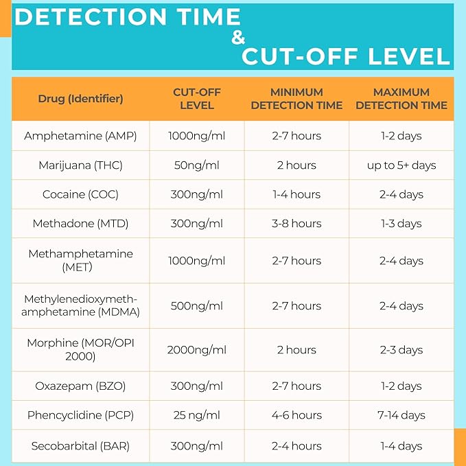Areta Multi-Drug Test Cup: at Home Urine Drug Tests Kits, Testing for AMP/BZO/COC/THC/MET/MOR/BAR/MDMA/PCP/MTD, Built-in Drug Test Strips Including Sensitive Marijuana Drug Test, #ACDOA2-3104 1Pack