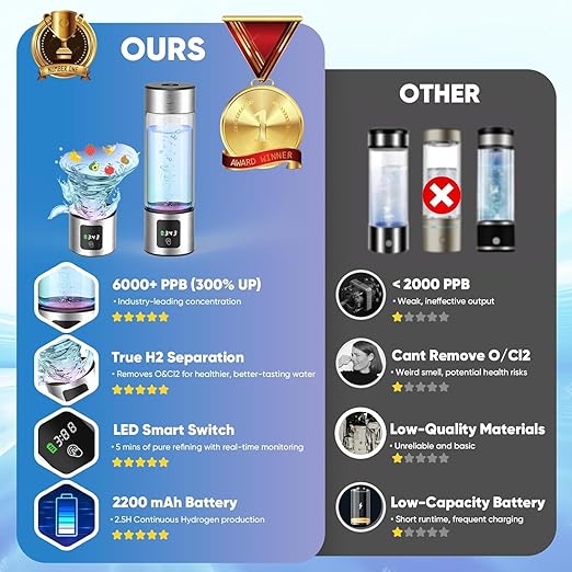 Hydrogen Water Bottle Generator, Up to 6000 PPB SPE-PEM – 460ml Borosilicate Glass, Leak-Proof, LED Display, USB Rechargeable, with Inhalation Tube – Portable Hydro Water Maker for Home, Gym & Travel