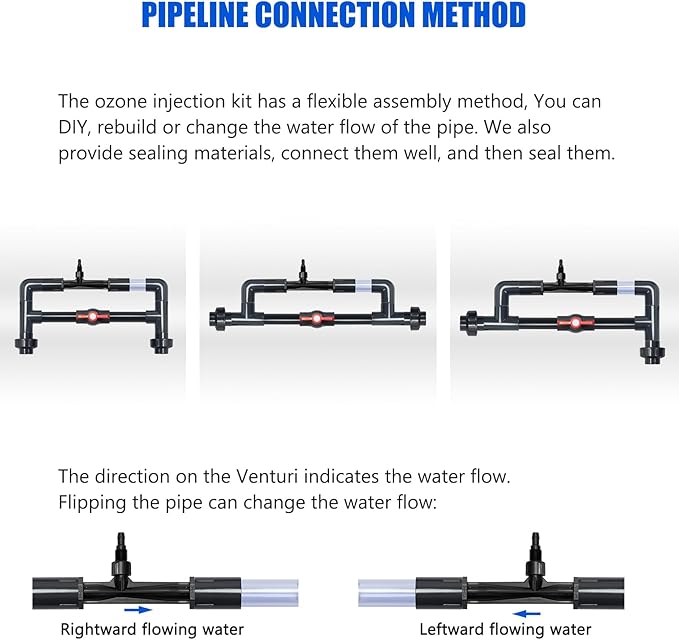Ozone Venturi Injector Kit with SPA-124 Ozone Generator for Cold Plunge, Hot Tubs, Swim Spas, Water Treatment System with Ozonator, Standard 3/4" UPVC Pipe Fitting(DIY Pipeline)