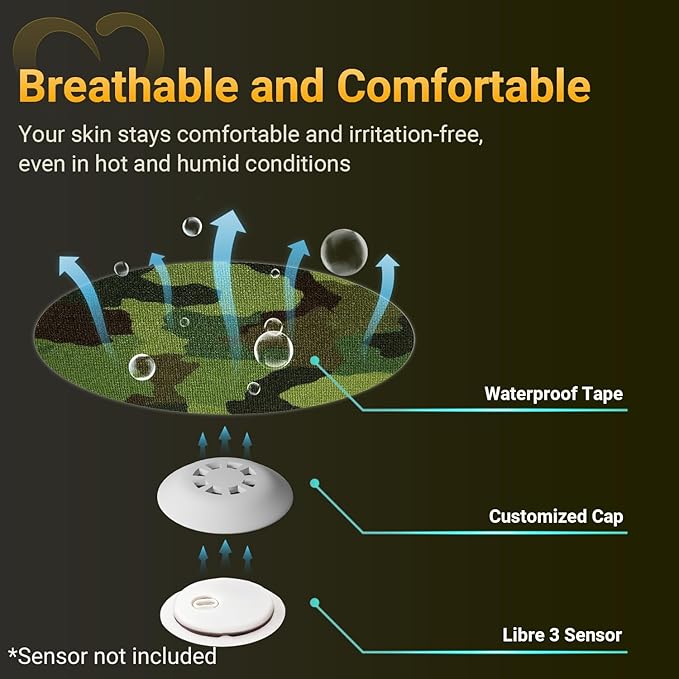 Libre 3 Sensor Covers Waterproof Camo, 20-Pack Amolyfe Adhesive Patch for Freestyle Libre 3 & Plus, Bump-Proof with 2 Hard Caps and Tin Case, Breathable 14-Day CGM Protection (Camo)