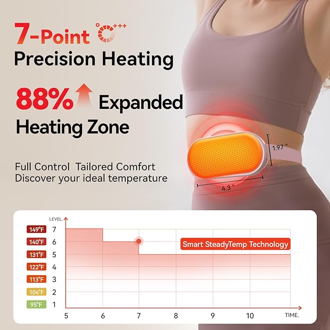 Portable Heating Pad for Period Cramps Relief Vibrating Menstrual Heating Belt for Women, 5000mAh with 7 Heat Levels and 7 Modes for Menstrual, Pain Relief for Back & Stomach - White