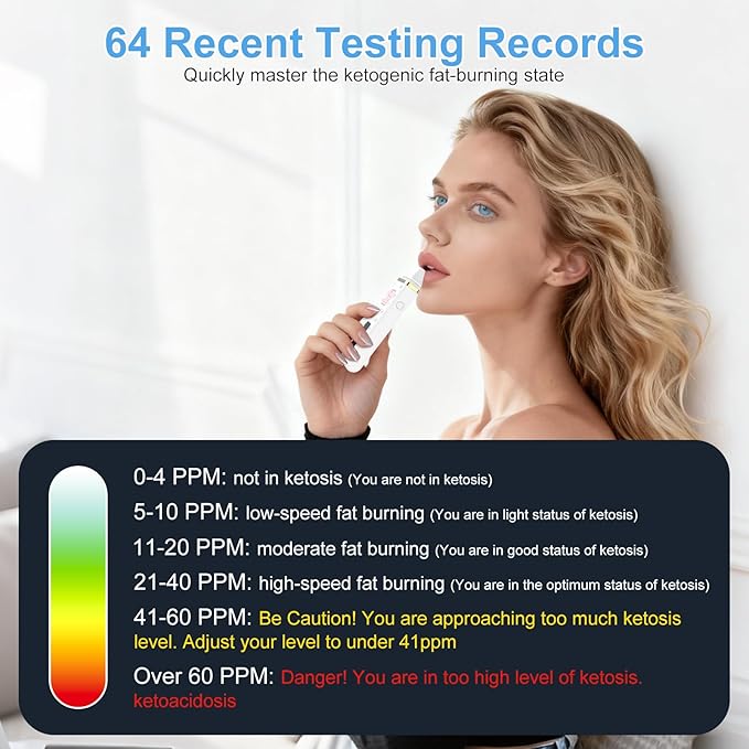 Professional Ketosis Meter, Portable Rechargeable Ketone Breath Analyzer & Monitoring – High Precision Ketone Monitors Breath Analyzer Ketosis Tester for Testing Ketosis