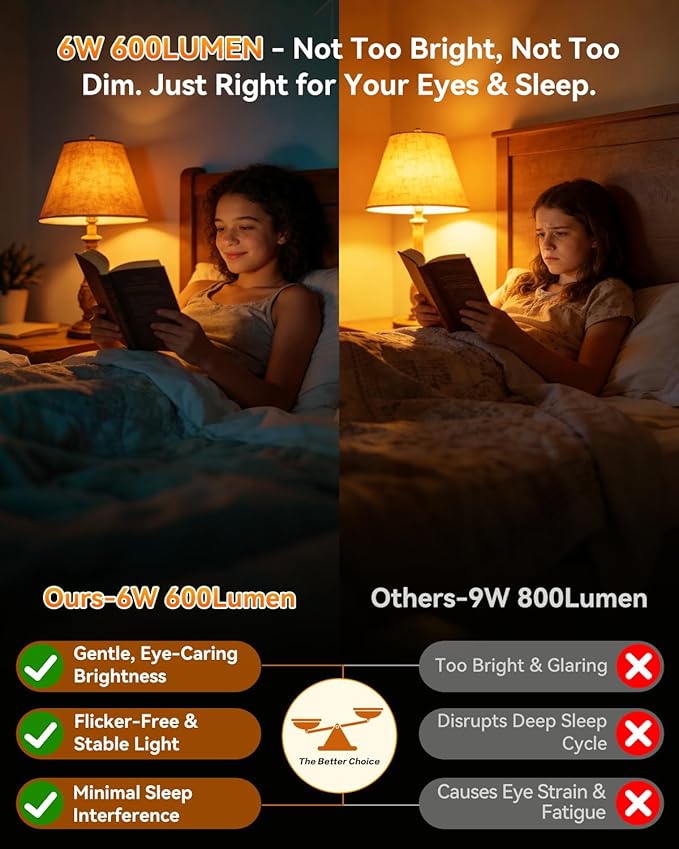 1800K Amber Sleep Light Bulbs, 99.96% Blue Light Blocking, A15 6W(40 Watt Equivalent) Soft Warm Light Bulbs, Eye-Caring Amber Soft Yellow Night Light E26 for Bedroom, Reading, Baby Nursery, 2 Packs