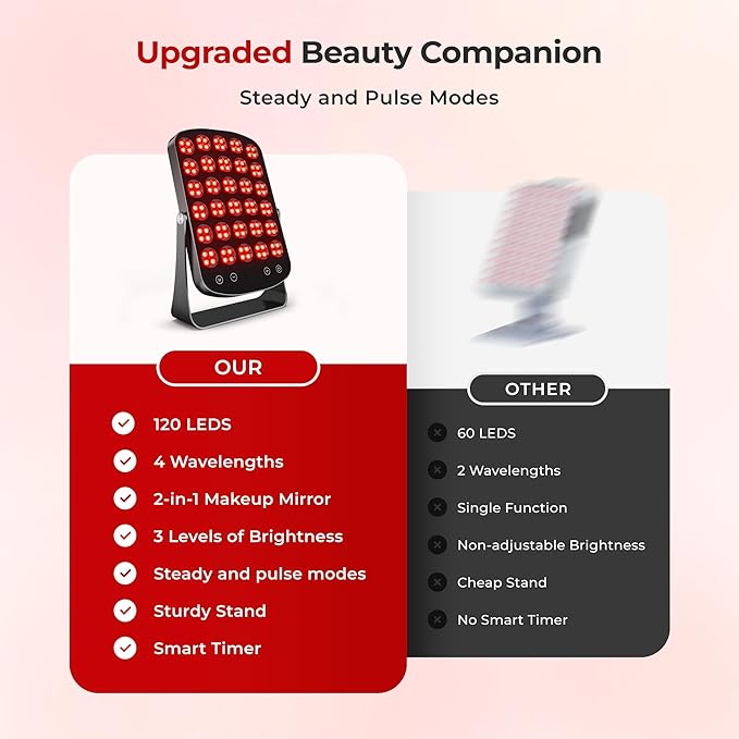 Red Light Therapy Panel, 460/590/660/850nm 4-Color Light Mode, 120 LEDs Facial Infrared Light Therapy Devices with Lighted Makeup Mirror, Timer, Portable Red Light Therapy for Face, Body, Pain Relief