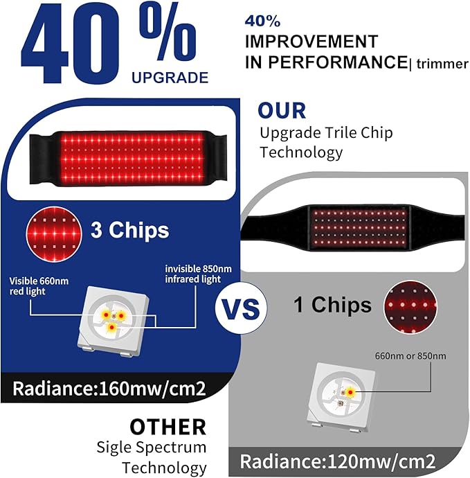 Red Light Therapy Belt for Body 660nm & 850nm Infrared Light Therapy Wrap, 51‘’x7‘’ Adjustable Heating Belt for Home Use with Controller