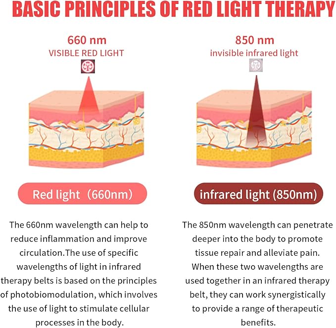 Red Light Infrared Therapy Belt: Pain Relief Device LED Red Light Therapy Lamp Near Body Large Pad Wrap with Timer Control for Back Shoulder Waist Muscle Black