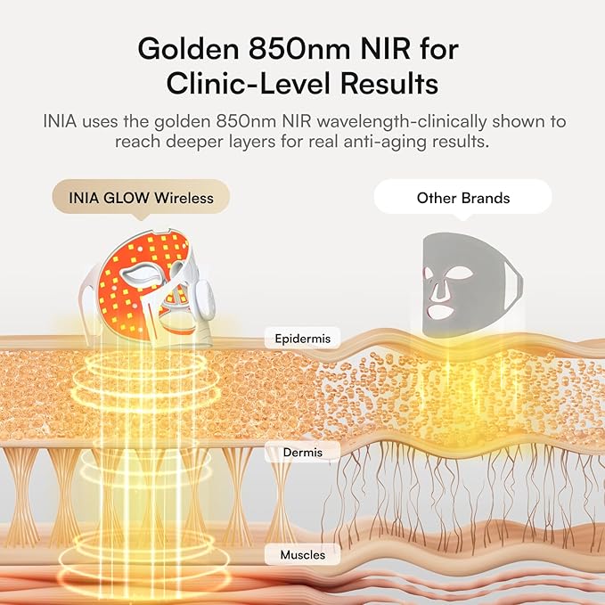 INIA Red Light Therapy Mask for Face, Glow Wireless LED Face Mask Light Therapy with Near-Infrared Red Light (NIR), Rechargeable and Ergonomic Design for Home & Travel