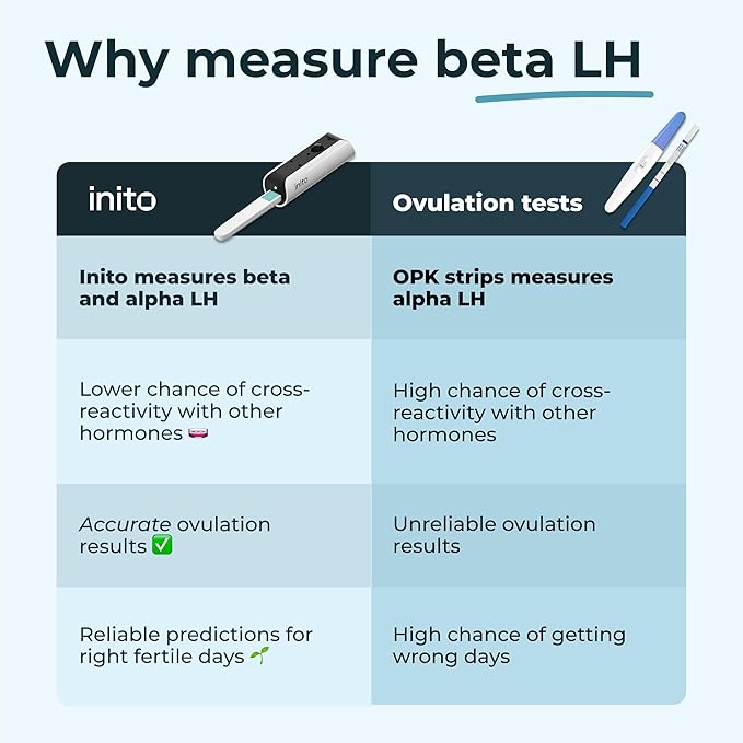 Inito Fertility Monitor Dual LH Test Strips | Pack of 20