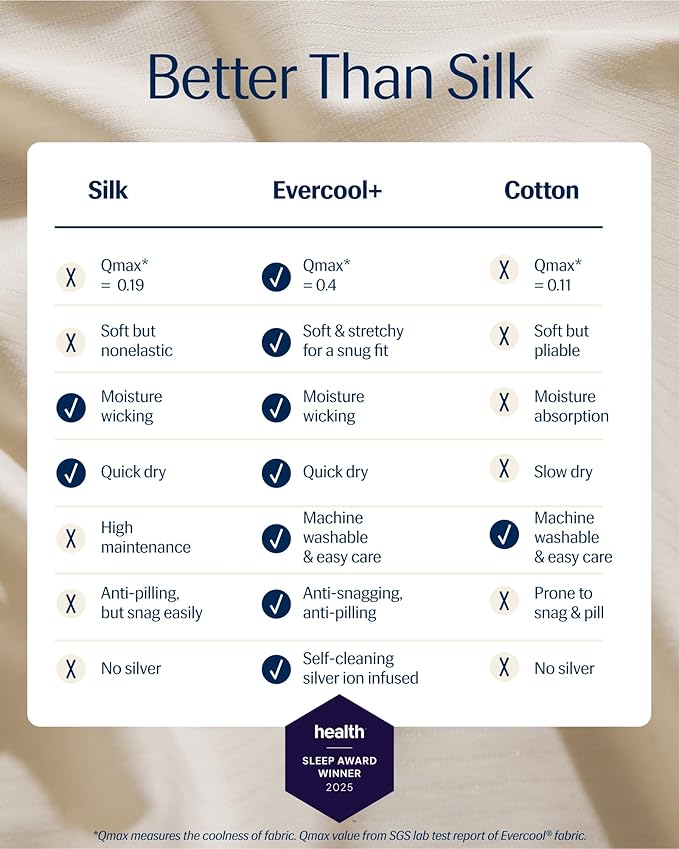 REST® Evercool®+ Fitted Sheet, Twin Size, Snow Ivory, 13" Deep (up to 15’’), Breathable Bedding for Hot Sleeper and Night Sweats, Bed Sheet with Ionic+ Self-Cleaning Silver Yarn for Sensitive Skin