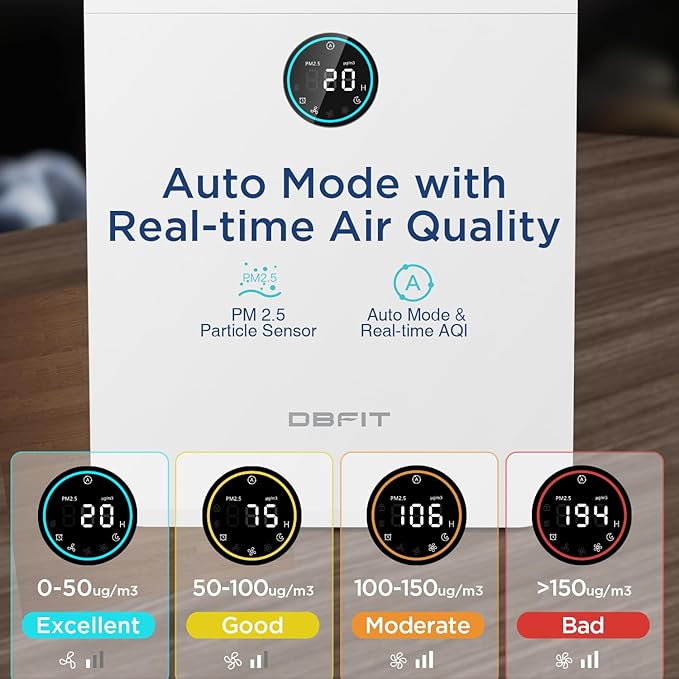 Air Purifiers for Home Large Room Up to 2590 ft² with PM 2.5 Display Air Quality Sensor, DBFIT H13 HEPA Air Purifier with Washable Filter, Auto Mode, Air Cleaner for Smoke Dust Pets Hair (Ivory White)