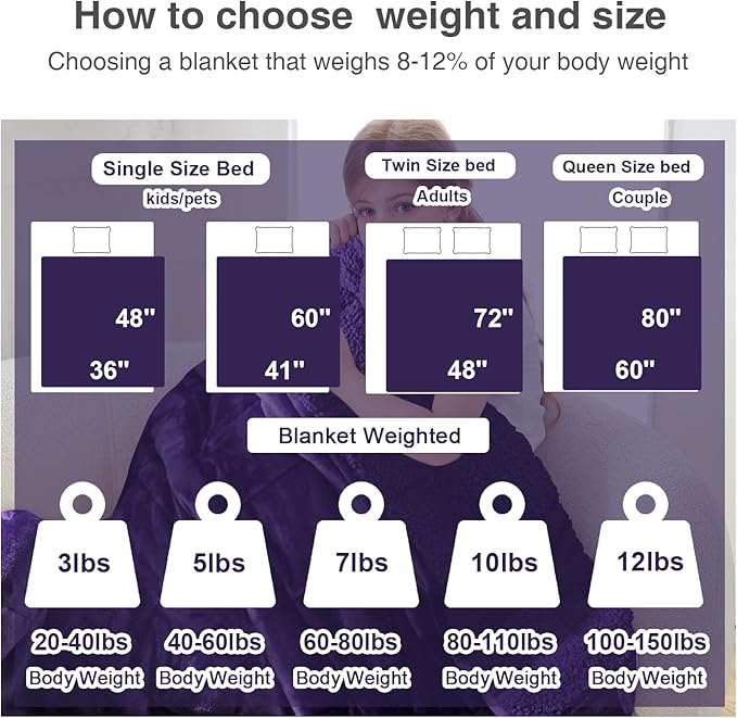 Aemicion Weighted Blanket (10lbs, 48"x72",Purple on Both Sides),Cozy Warm Sherpa Fleece Heavy Blanket Weighted Twin Size for 80-110lbs with Glass Bead,Machine Washable