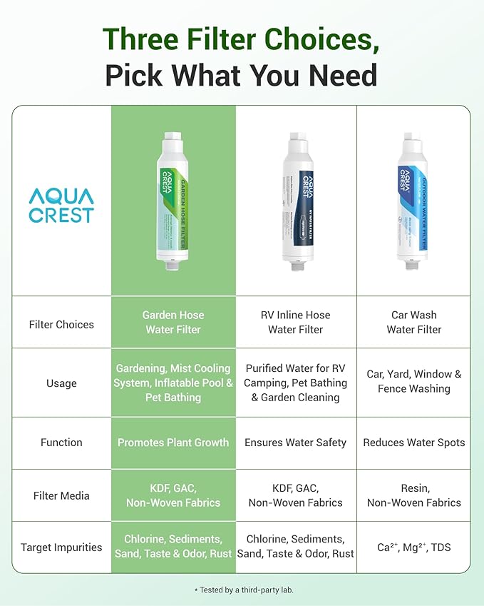 AQUA CREST Garden Hose Water Filter for Plants, Greatly Reduces Chlorine, Odor, Improve Plants Health, Ideal for Organic Gardening, Farming and Pets, Pack of 2, with Hose Protector