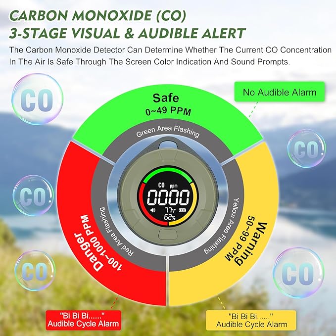 Portable CO ＆ CO2 Detectors for Travel, 4-in-1 Carbon Monoxide and Carbon Dioxide Monitor with Magnetic Suction, Rechargeable CO CO2 Alarm Temp/Humidity Sensor,120-140HR Standby for Home/RV
