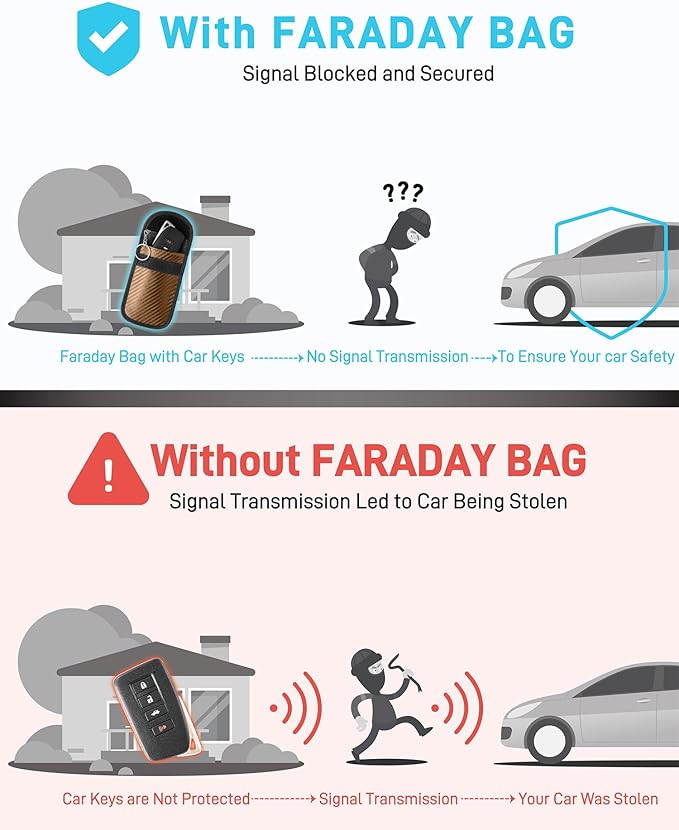 Upgraded Faraday Bag for Key Fob (2 Pack), Premium Faraday Key Fob Protector– Car RFID Signal Blocking, Car Security Protection, Anti-Theft Pouch, Anti-Hacking Case Blocker Brown