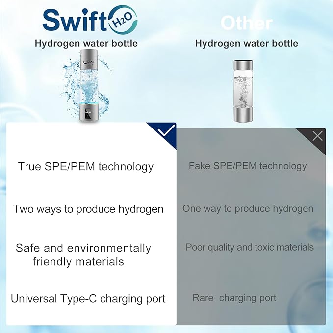 Hydrogen Water Bottle 2024 with PEM SPE Technology, PEM Electrolysis Hydrogen Generator 4000+ PPB LED Display, Hydrogen Water Ionizer Machine for Home Office Travel, Gifts for Men and Women