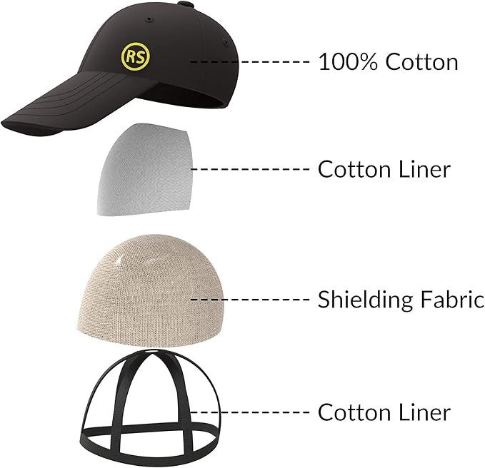 Radia Smart® EMF Hat - Faraday Hat, Baseball Cap 5G Blocking, RF Shielding, EMF Protection, WiFi Radiation Blocker. Black