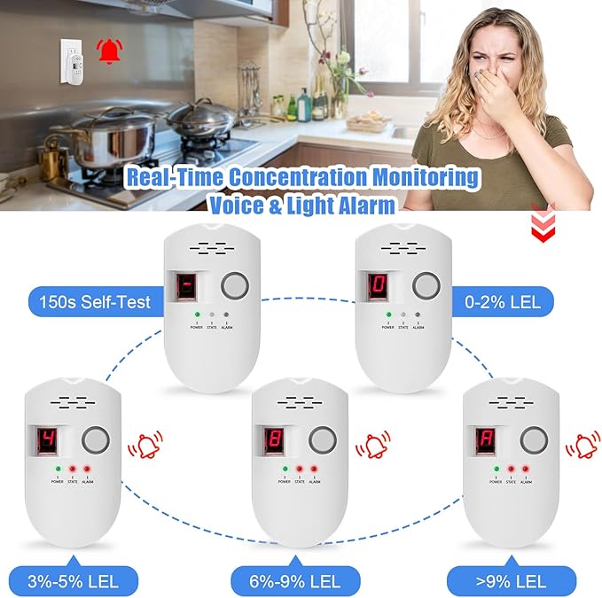 Natural Gas Detector, Plug-in Propane Gas Detector for Home & RV, Gas Leak Detector for LNG, LPG, Methane