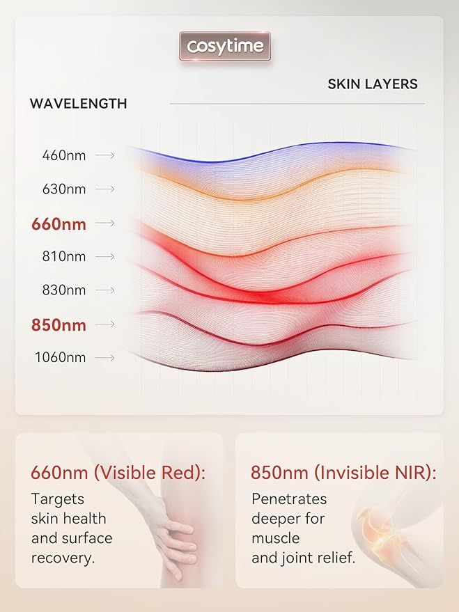 24" x 13" Red Light Therapy Pad for Body with Portable Power Bank - 660nm Red & 850nm Near Infrared NIR, Dual-Chip 484 LEDs Therapy Mat, 50 mW/cm² Irradiance