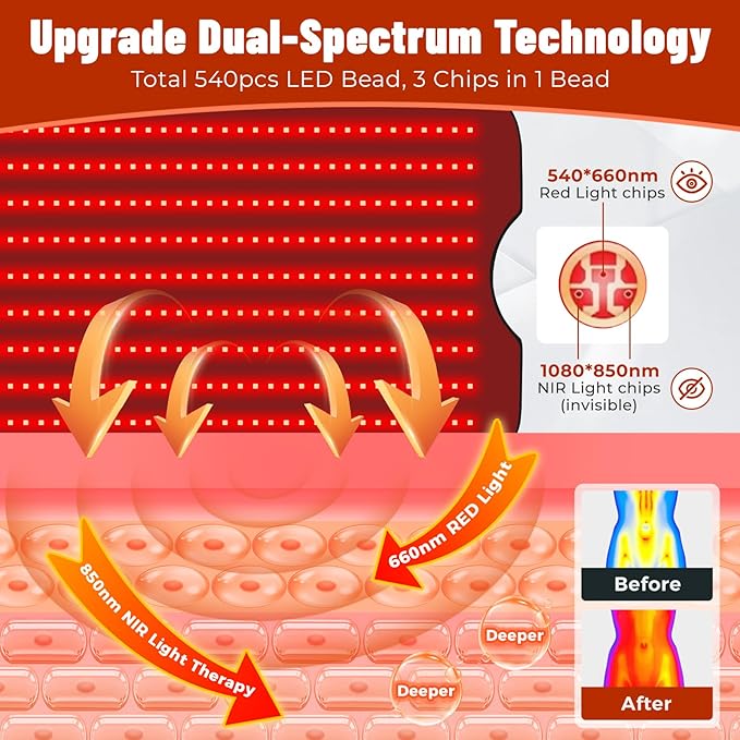 Red Light Therapy Mat for Body, 60''x 24'' Red Light Therapy Pad with Controller, 540pcs 2 in 1 LEDs (660nm & 850nm), Adjustable Timer & Intensity