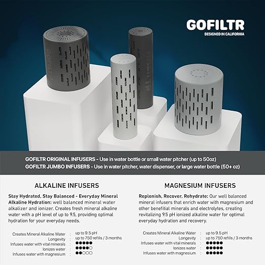 GOFILTR Jumbo Magnesium Alkaline Water Infuser - 9.5 pH + Electrolytes for Any Large Water Bottles/Pitchers, 300 Gallon / 3 Months, Ionized Mineral Alkaline Water Infuser (1 Pack)