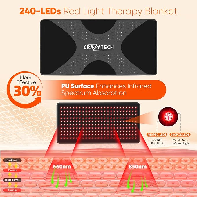 CRAZYTECH Red Light Therapy Pad for Body, 24"x12" Large 48W High Power Infrared Heating Blanket with 240 LEDs, Near Infrared Mat Wrap for Back Shoulder Knee & Dogs, 5 Levels 3 Modes