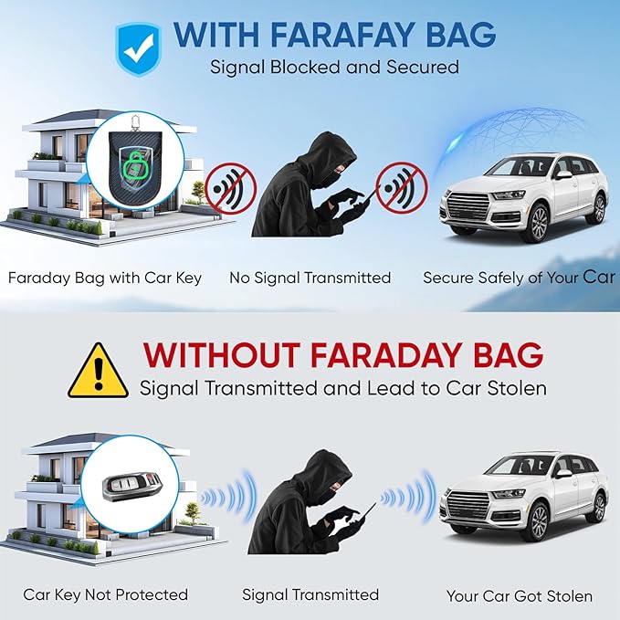 TICONN 2PK Faraday Bags for Car Keys Fob, 3.25"X4.75" Faraday Cage Protector, Car RFID Signal Blocking, Anti-Theft Pouch Anti-Hacking Case Blocker (Navy, S)