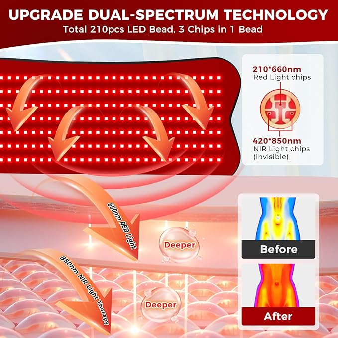Red Light Therapy for Body, 31.5''× 14'' Eligible Red Light Therapy Pad, Dual Chip Grade 210 LEDs 660nm & 850nm Light Therapy Mat with Timer Remote Control