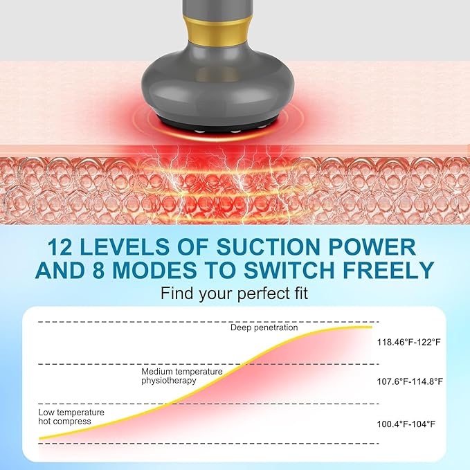 Intelligent Handheld Massage Tool for Anti - Cellulite, Electric Cupping Device with 12 Suction Modes. This Fat Remover Massager is suitable for Arms, Legs, Back and can be Used at Home. (jet - black)