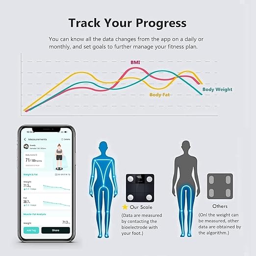 NUTRI FIT Smart Scale for Body Weight, Weight Scale with Backlight LED Display for BMI, Body Fat, Muscle Mass, 15 Body Composition, High Accurate Bluetooth Scale, Health Equipment Sync Apps 400lbs