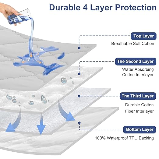 2 Pack Hospital Bed Sheets Set,Hospital Fitted Bed Sheets for Home Use & Hospital Care Beds,Waterproof Fitted Sheets with Elastic All Around,Reusable and Machine Washable,36" x 84" x 14" (White)