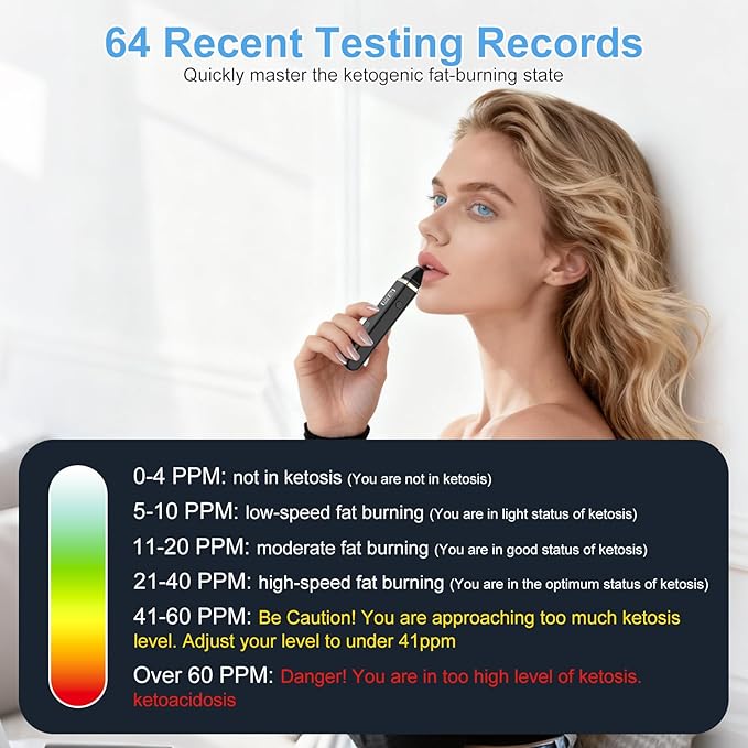 Home Breath Ketosis Meter – Portable, Rechargeable Ketosis Breath Tester & High Accuracy Ketone Breath Meter | Track Ketosis & Keto Diet - Professional Ketosis Tester