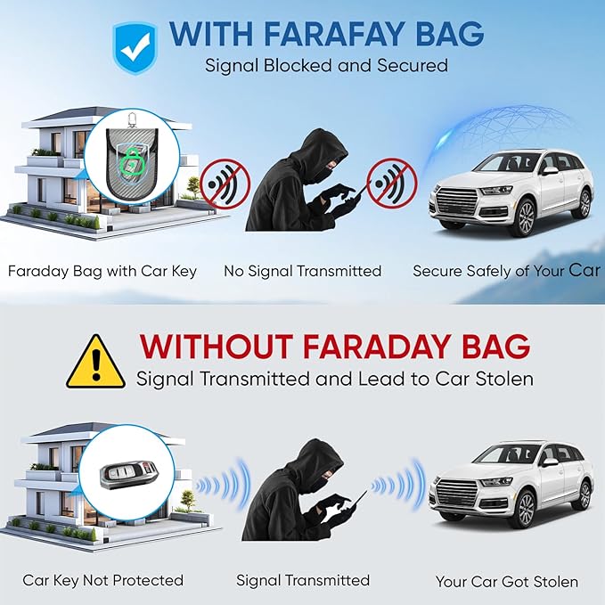 TICONN 2PK Faraday Bags for Car Keys Fob, 3.25"X4.75" Faraday Cage Protector, Car RFID Signal Blocking, Anti-Theft Pouch Anti-Hacking Case Blocker (Grey, S)