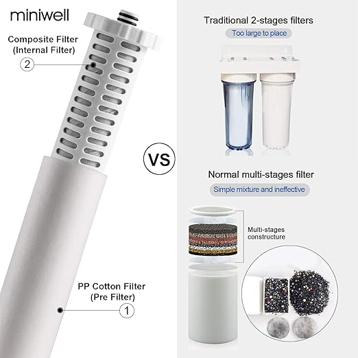 miniwell L720-Plus Shower Filter System-for Bathroom Hard Water and Well -Remove Chlorine & Heavy Metals & Sediments impurties- Good for Skin & Hairs