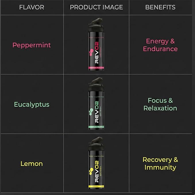 Oxygen Can | 98% Pure Portable Oxygen for Recovery, Immunity & Hiking | 10L Canister with Leak-Proof Mouthpiece & Trigger Lock | Natural Citrus Boost for Breathing, Energy & Wellness - Lemon 2 Pack