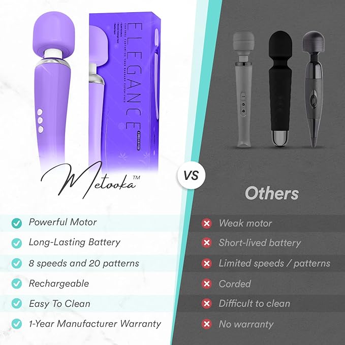 Therapeutic Cordless Massager - Powerful Massage Tool Handheld 8 Speeds 20 Patterns - Rechargeable Hand Massagers for Sore Muscles - Hand Held Massage Tool for Neck & Back