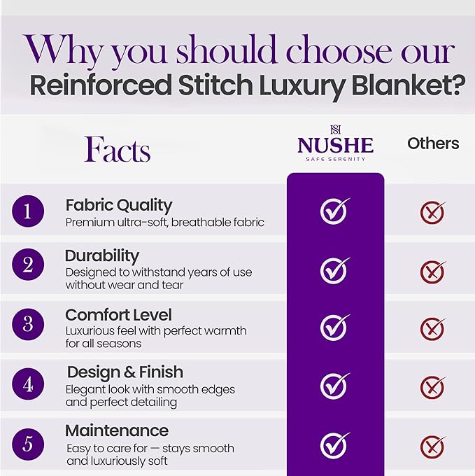 Weighted Blanket for Adults (20 lbs, 60”x80”, Blue) Queen Size. 100% 300TC Viscose, Derived from Bamboo-Premium 7 Layer Cooling Weighted Blankets. Breathable Blanket with travel bag & Machine Washable