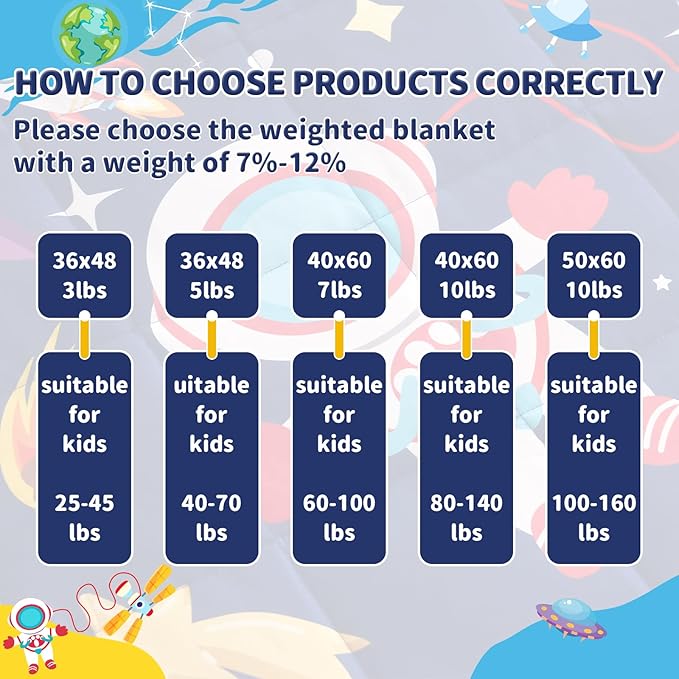 anfie Weighted Blanket Kids(36"x48" 3lbs) Weighted Blanket Cooling Blanket for Sleeping,Throw Size Breathable Blanket with Premium Glass Bead(Blue Aerospace)