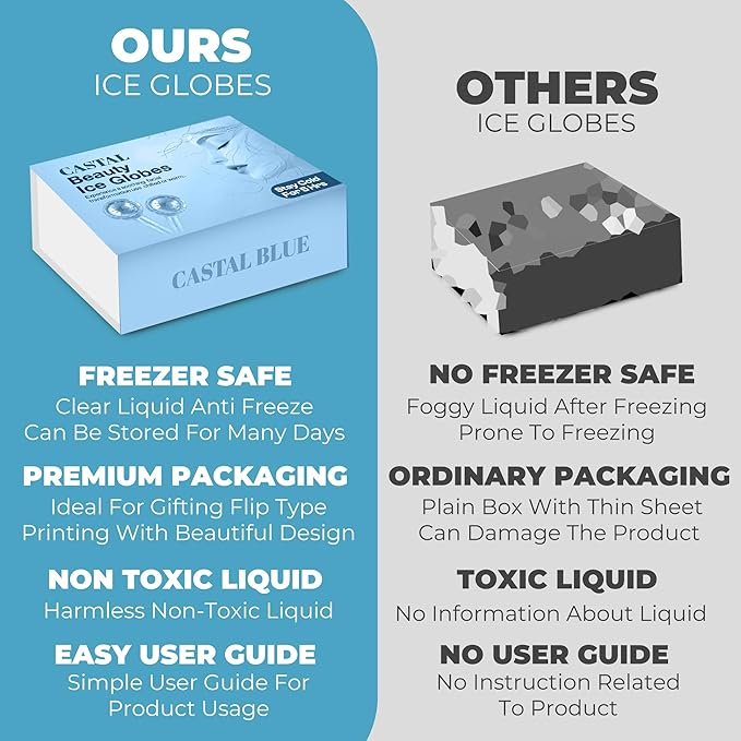 Ice Globes for Face 2Pcs – Freezer Safe Ice Globes for Facials, Skin Tightening & Anti-Aging – Reusable Facial IceGlobes to Reduce Puffiness & Wrinkles of Face, Neck & Eyes– Blue