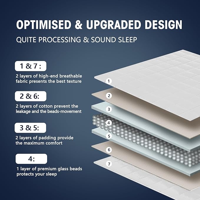 yescool Weighted Blanket for Adults (15 lbs, 48" x 72", White) Cooling Heavy Blanket for Sleeping Perfect for 140-160 lbs, Twin Size Breathable Blanket with Premium Glass Bead, Machine Washable