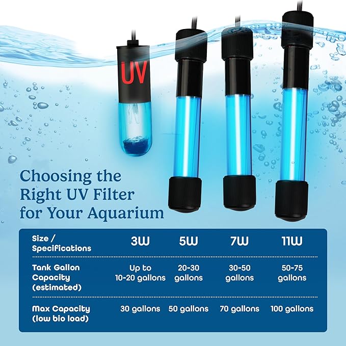 5W Aquarium UV Light for Fish Tank – Submersible UV-C Light for Aquarium Filter, Sump & Small Pond | 9.8 ft (3m) Power Cord | Water Clarity Support (Without Timer)