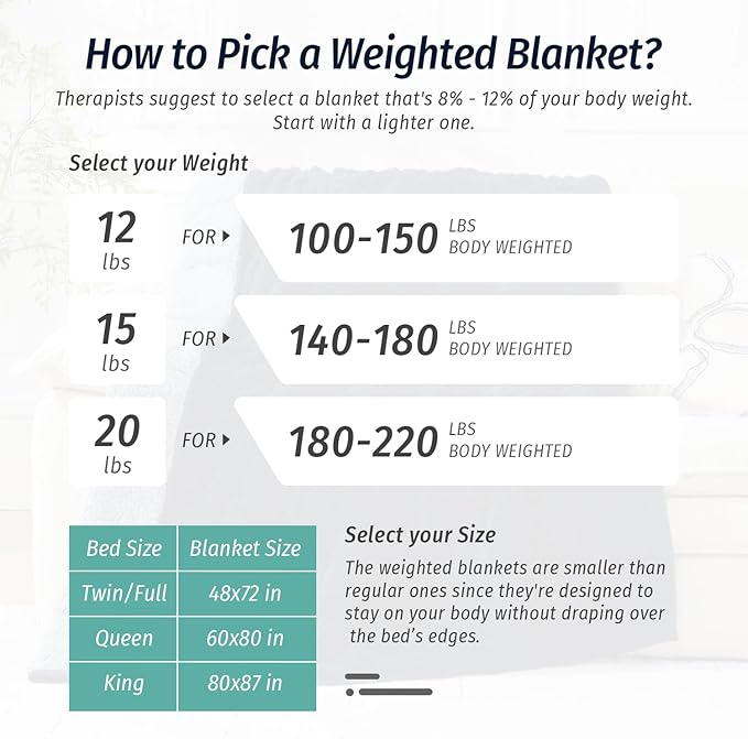 Wemore Weighted Blanket for Adults Twin Size 15 lbs, Dual Sided Soft Fuzzy Jacquard Sherpa Weighted Blankets for Sleeping, Cozy Fluffy Knitted Heavy Blanket for Couch Bed, Navy Blue, 60 x 80 inches